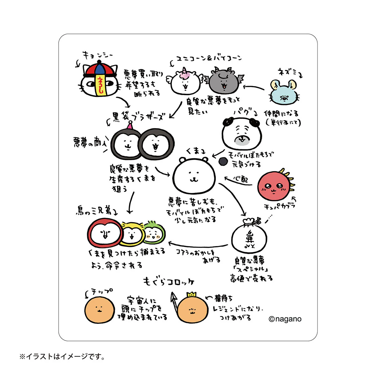 ナガノキャラクターズ スマホに貼れるサイズのステッカー（相関図） - Image 4