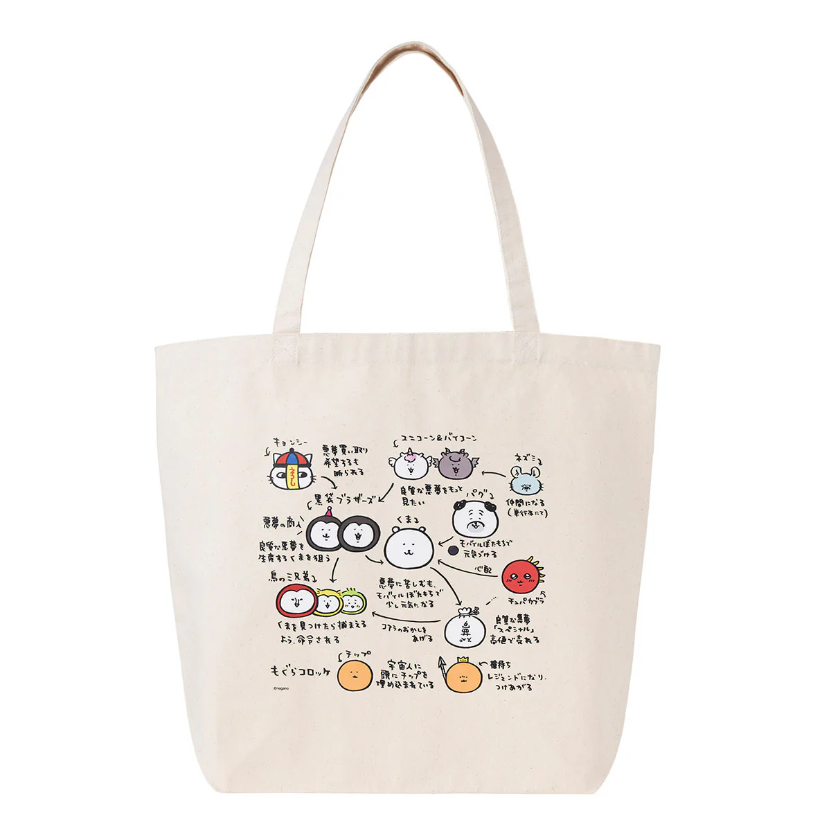 ナガノキャラクターズ 大きめトートバッグ（相関図） - Image 4